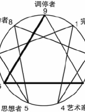 领导力核能