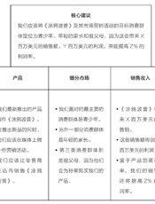 [极简思考：来自世界顶尖咨询公司的高效工作法]迈克·费廖洛